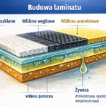 budowa laminatu