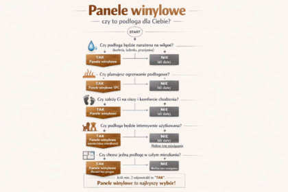winylowe panele wybór