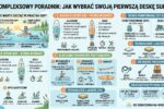 wybór deski sup
