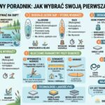 wybór deski sup